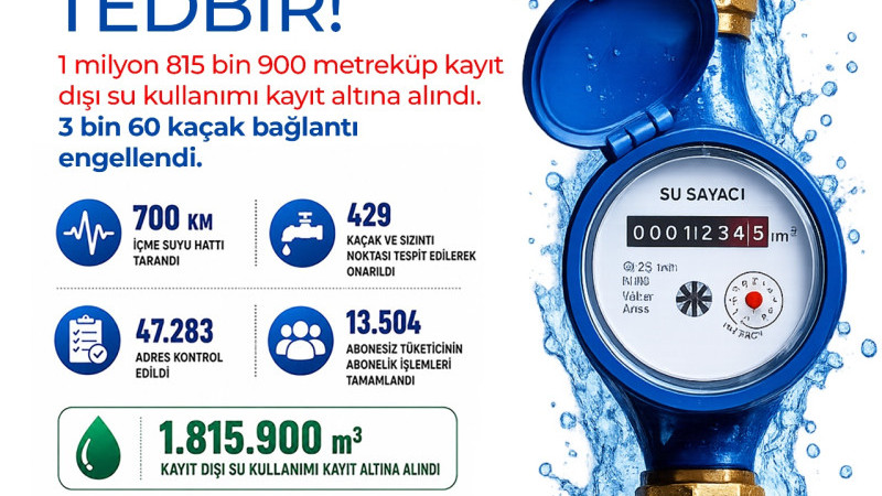 KAÇAK SUYA GEÇİT YOK